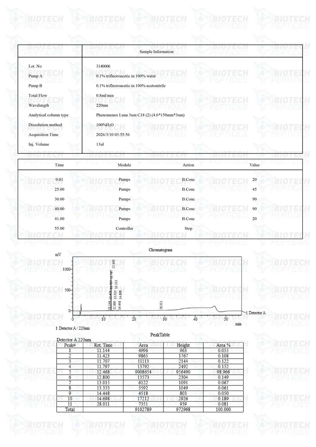 (🔥Fat loss) AOD 9604 (5mg) -10 Vials