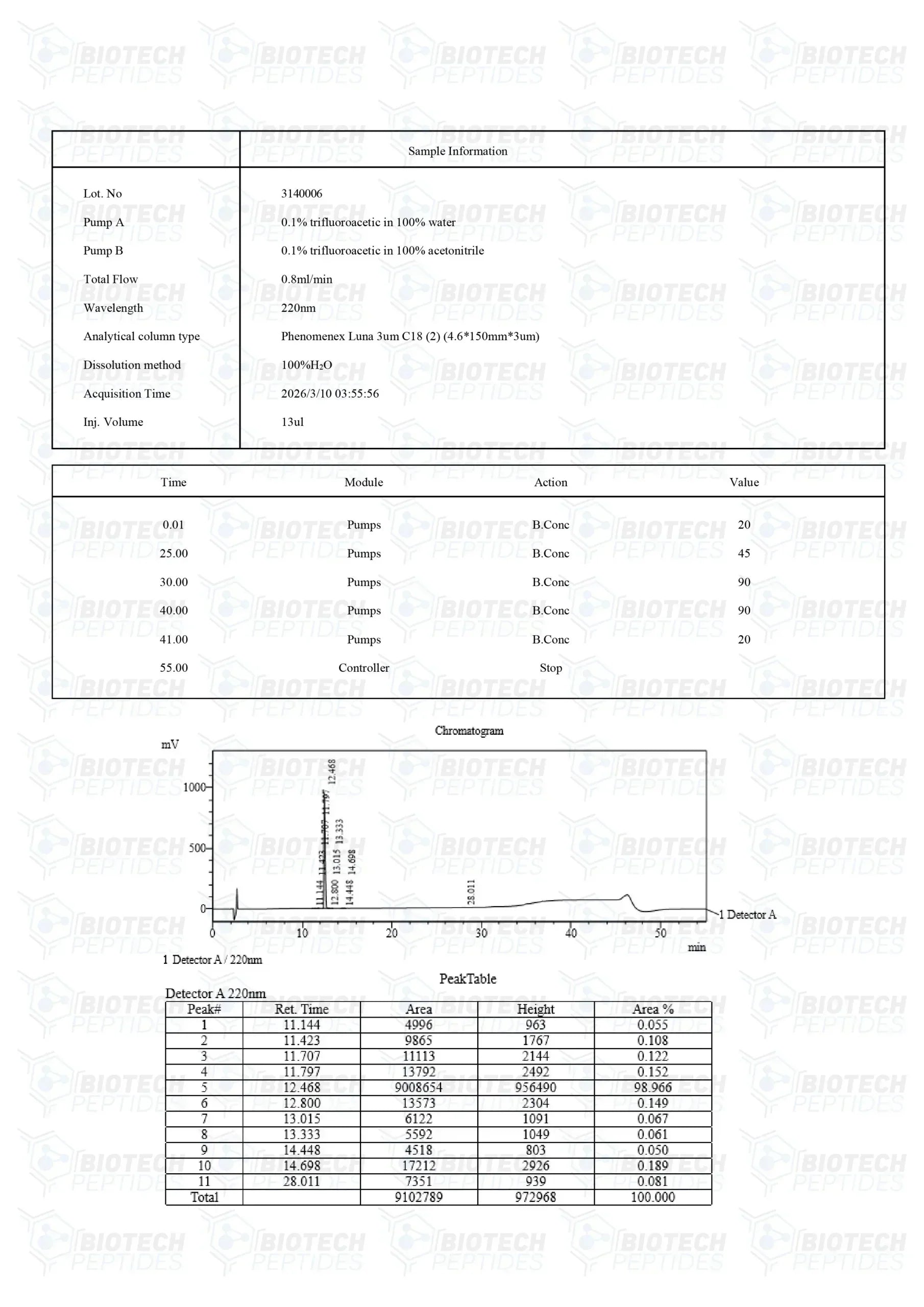 (🔥Fat loss) AOD 9604 (5mg) -10 Vials