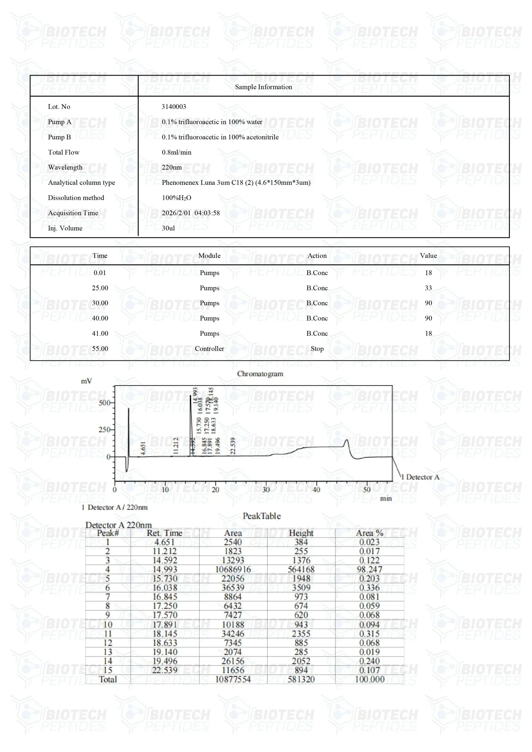 (🔥Fat loss) Adipotide FTPP 10mg-10 Vials