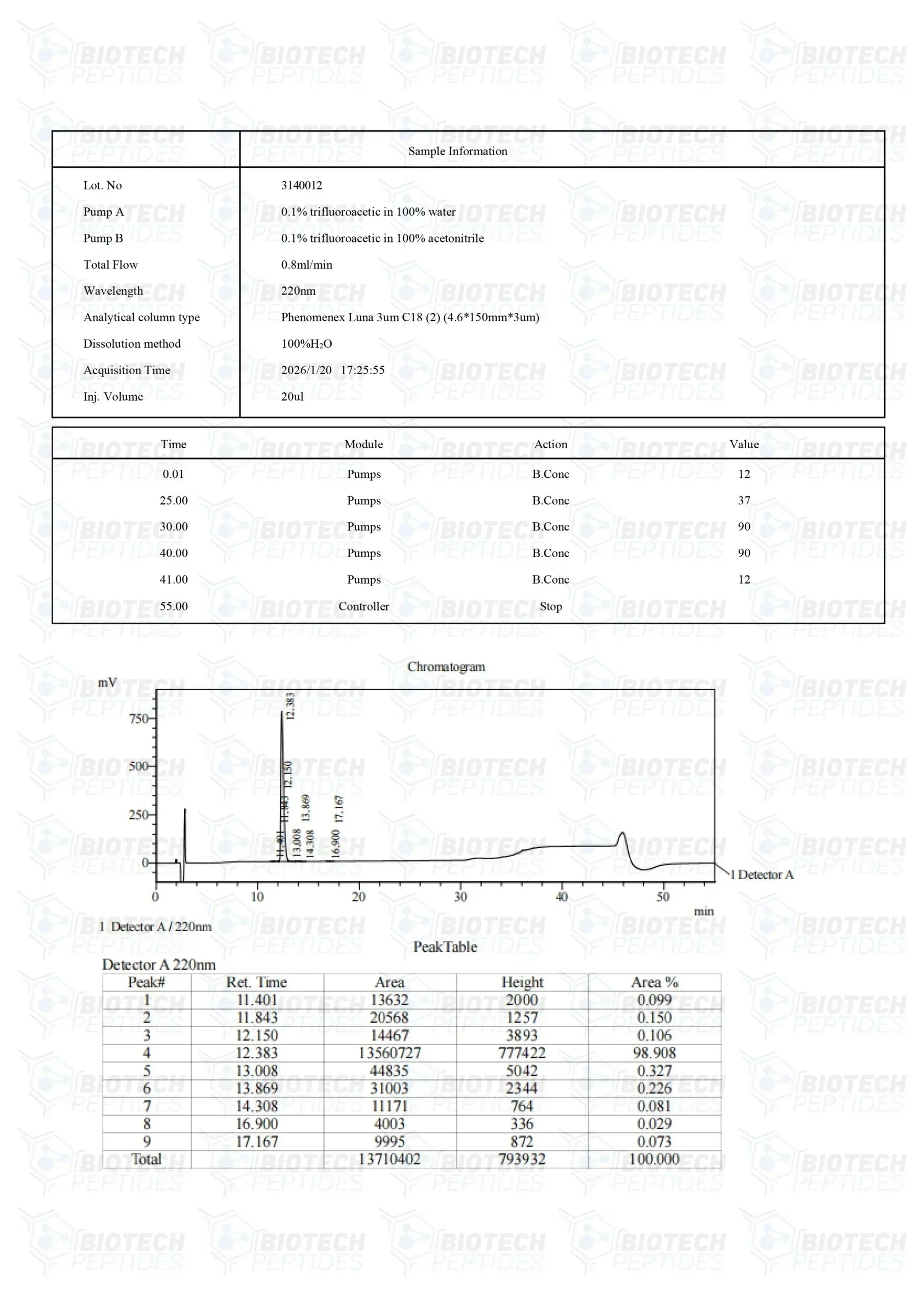 （💪Repair + Anti-inflammatory + Tissue Regeneration） BPC-157 (5mg) - Biotech Peptides