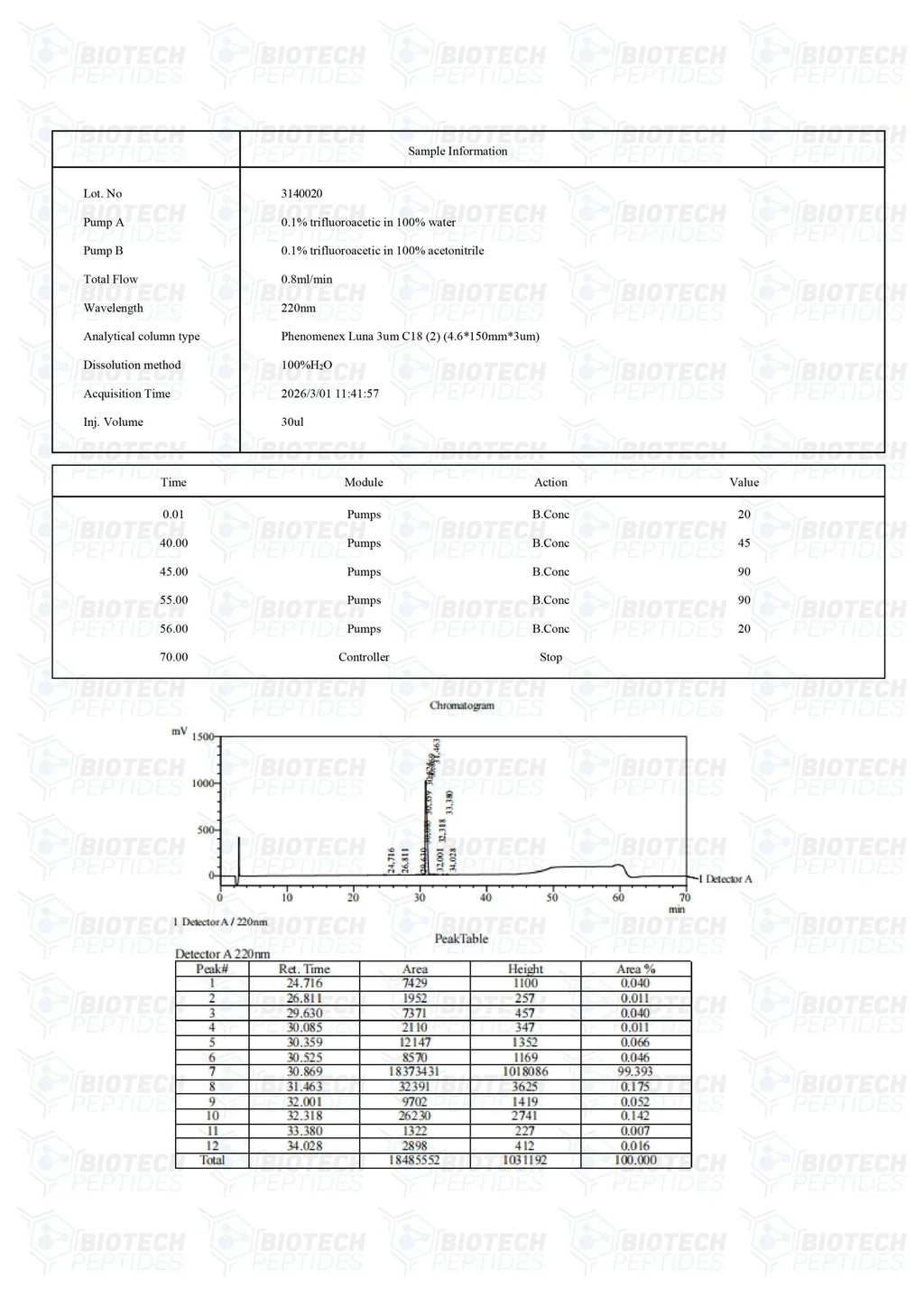 (🌴Anti-aging) CJC-1295 DAC (5mg) - 10 Vials