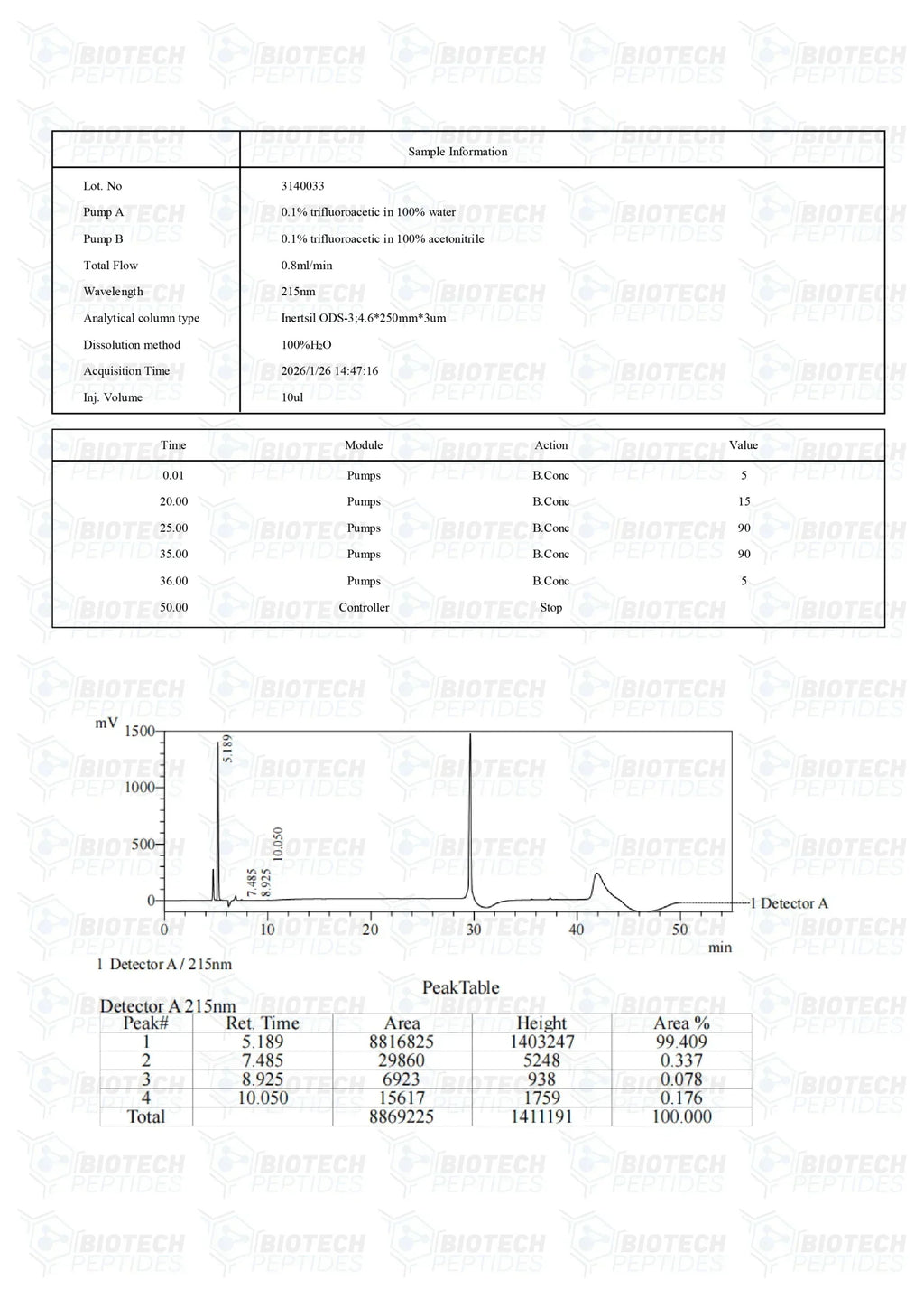 (🌴Skin Repair and Anti-Aging) GHK-CU (Copper) (50mg) - 10 Vials