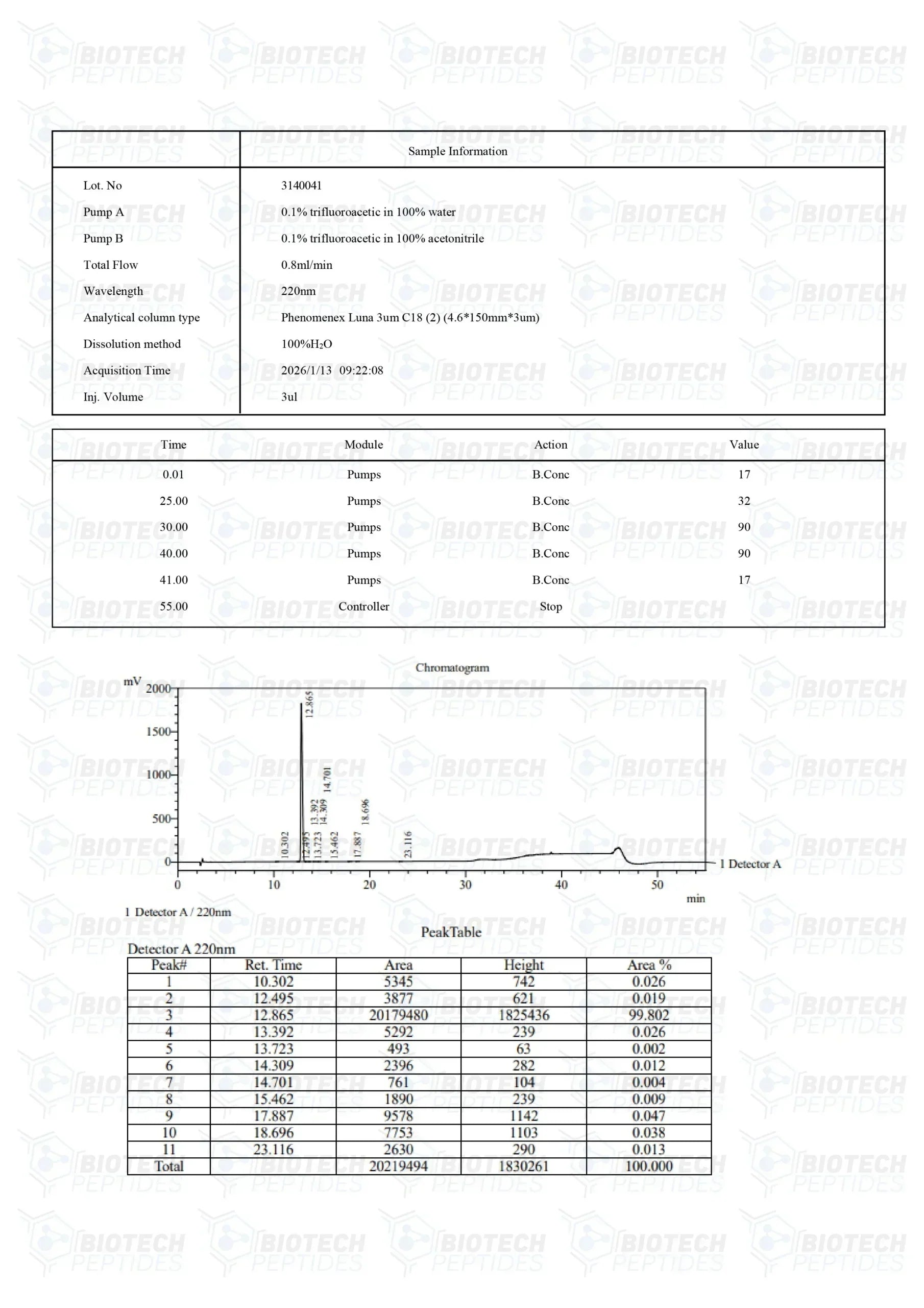 (🔥 Fat loss) Ipamorelin Peptide - 5mg - 10 Vials