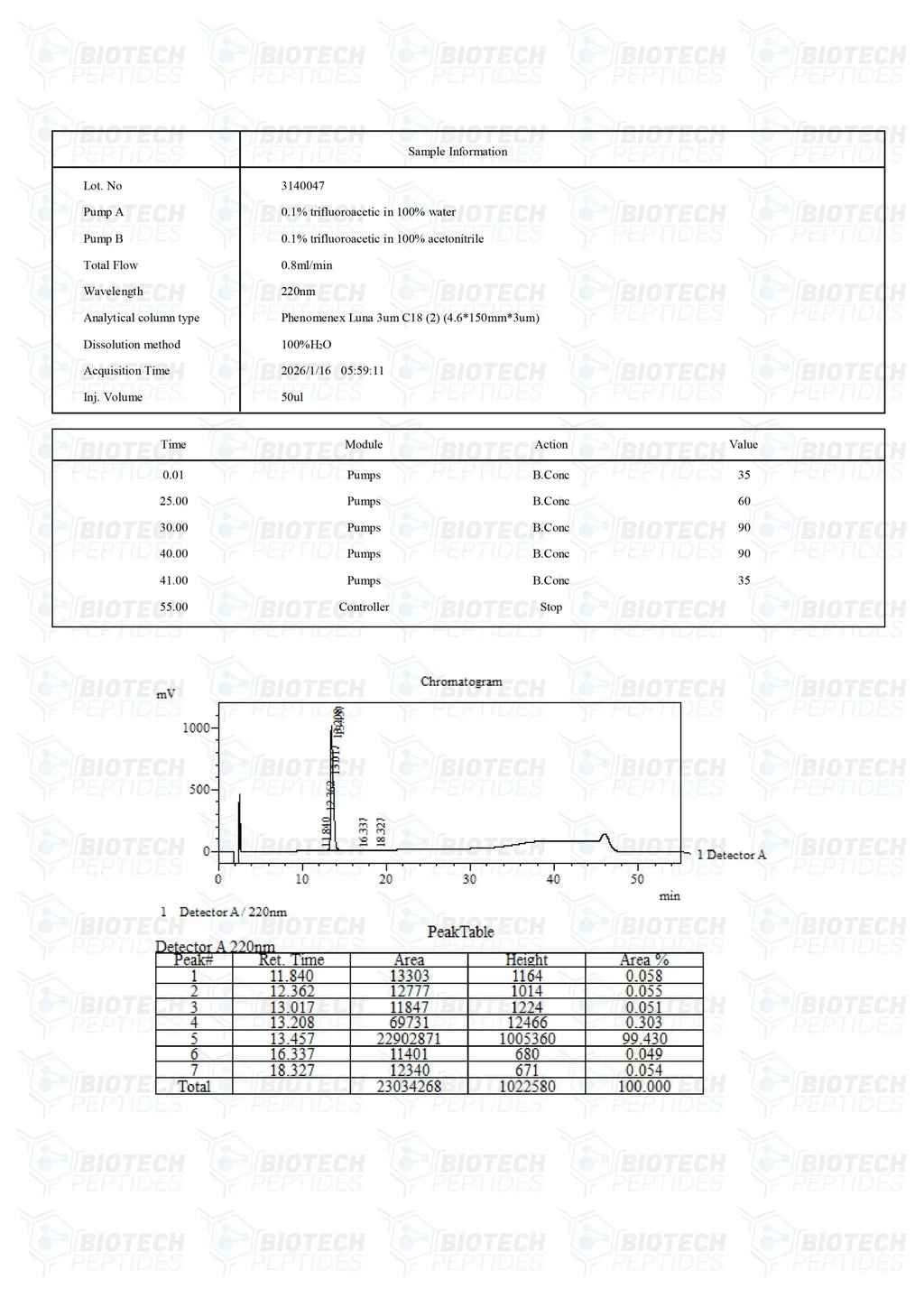 (💪Antibacterial) LL-37 (5mg) - 10 Vials