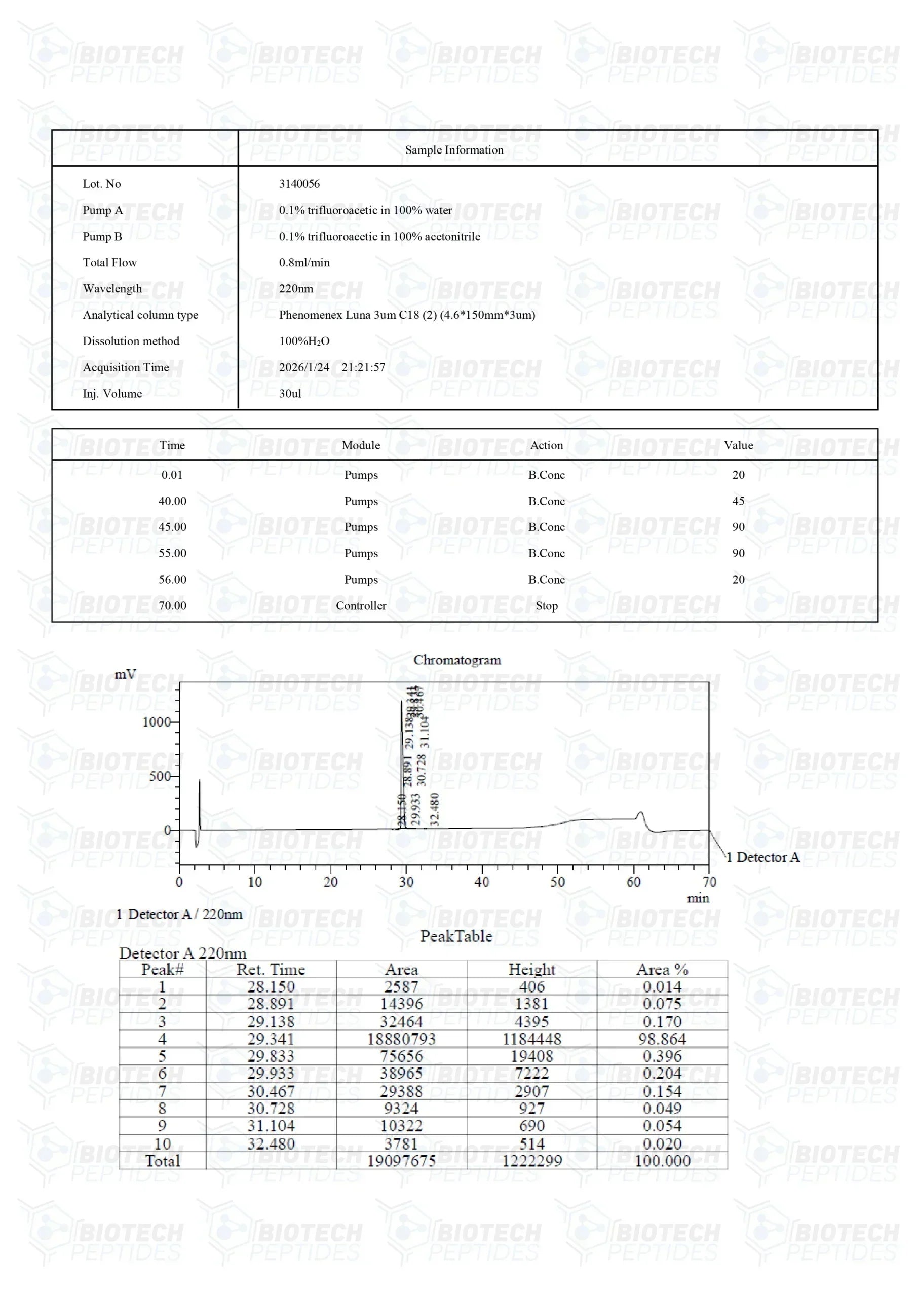 (🔥 Fat loss+💪 Recovery) Mod GRF 1-29 (CJC-1295 NO DAC) (5mg) - 10 Vials