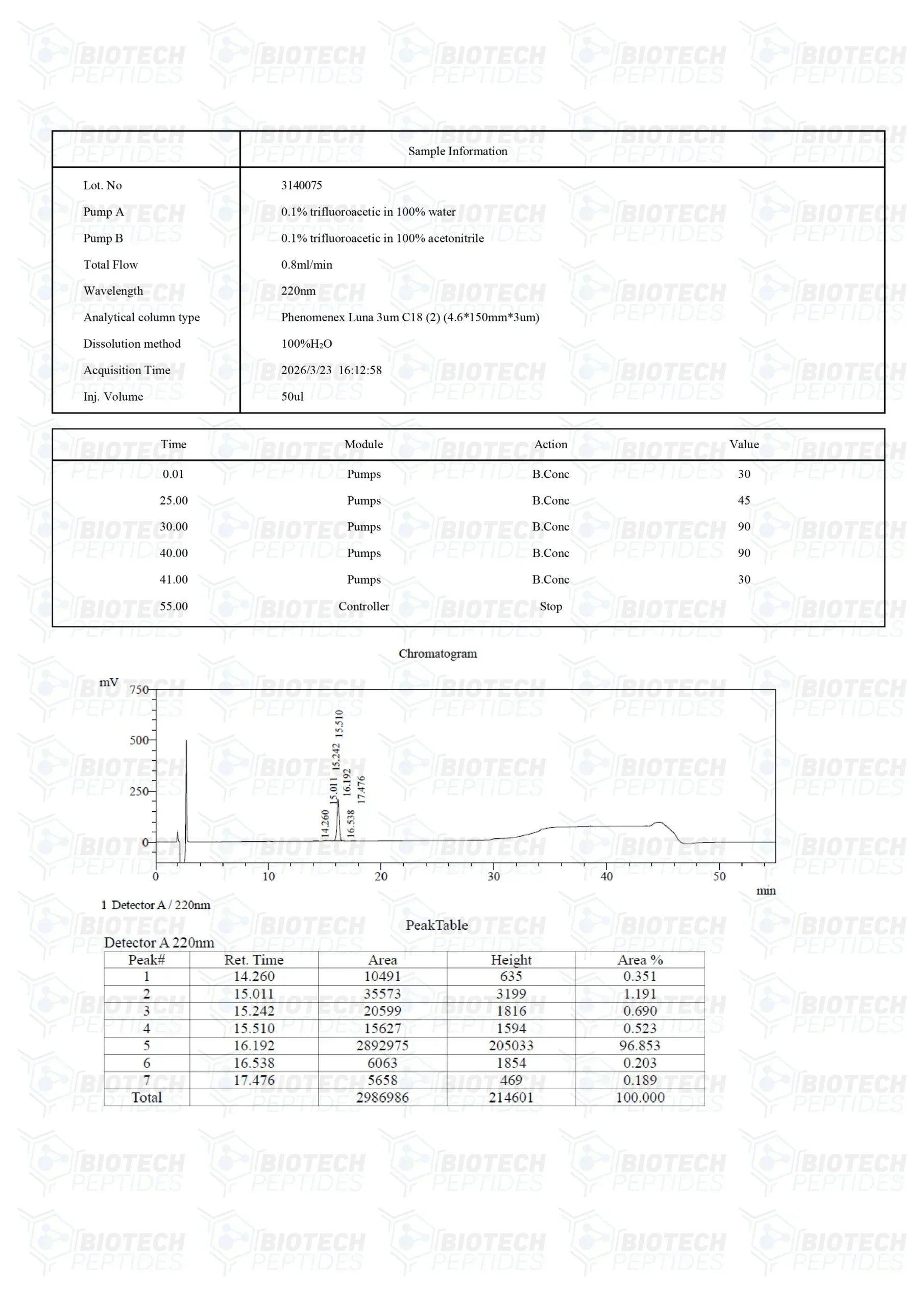 (💪 Rapid muscle gain)Receptor Grade IGF-1 LR3 (1mg) - Buy Online - 10 Vials