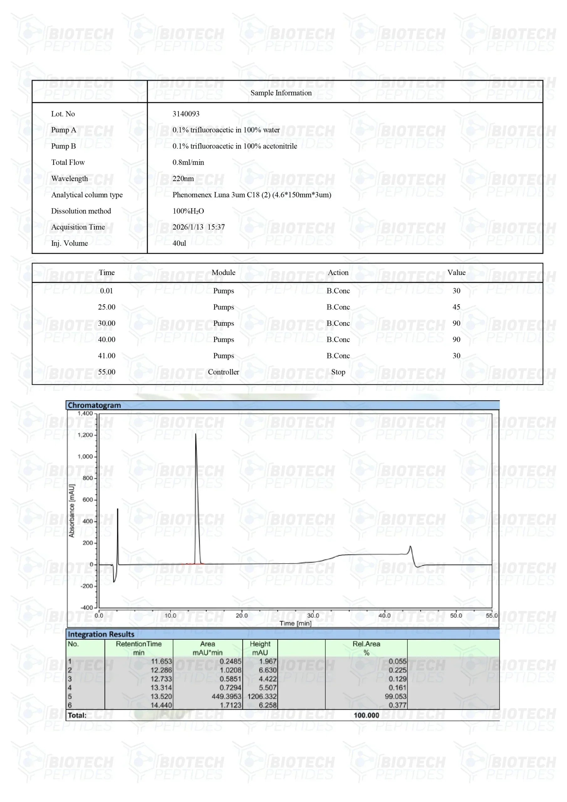 (🔥Reduce visceral fat) Tesamorelin Peptide (5MG & 10MG) -10 Vials